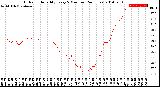 Milwaukee Weather Outdoor Humidity<br>Every 5 Minutes<br>(24 Hours)