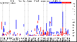 Milwaukee Weather Outdoor Rain<br>Daily Amount<br>(Past/Previous Year)