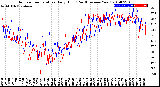 Milwaukee Weather Outdoor Temperature<br>Daily High<br>(Past/Previous Year)