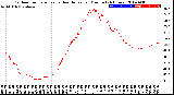 Milwaukee Weather Outdoor Temperature<br>vs Heat Index<br>per Minute<br>(24 Hours)