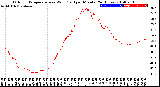 Milwaukee Weather Outdoor Temperature<br>vs Wind Chill<br>per Minute<br>(24 Hours)