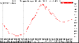 Milwaukee Weather Outdoor Temperature<br>per Minute<br>(24 Hours)