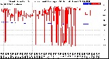 Milwaukee Weather Wind Direction<br>Normalized and Average<br>(24 Hours) (New)