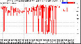 Milwaukee Weather Wind Direction<br>Normalized and Median<br>(24 Hours) (New)