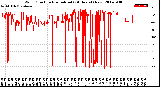 Milwaukee Weather Wind Direction<br>Normalized<br>(24 Hours) (New)