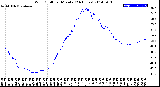 Milwaukee Weather Wind Chill<br>per Minute<br>(24 Hours)