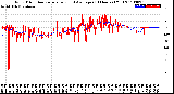 Milwaukee Weather Wind Direction<br>Normalized and Average<br>(24 Hours) (Old)