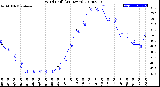 Milwaukee Weather Wind Chill<br>(24 Hours)