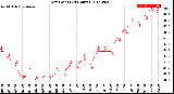 Milwaukee Weather Dew Point<br>(24 Hours)