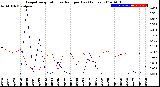 Milwaukee Weather Evapotranspiration<br>vs Rain per Day<br>(Inches)