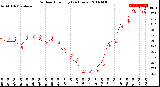 Milwaukee Weather Outdoor Humidity<br>(24 Hours)