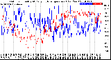 Milwaukee Weather Outdoor Humidity<br>At Daily High<br>Temperature<br>(Past Year)