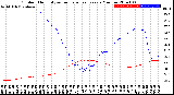 Milwaukee Weather Outdoor Humidity<br>vs Temperature<br>Every 5 Minutes