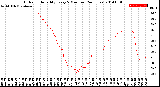 Milwaukee Weather Outdoor Humidity<br>Every 5 Minutes<br>(24 Hours)