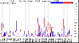 Milwaukee Weather Outdoor Rain<br>Daily Amount<br>(Past/Previous Year)