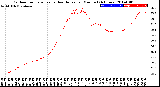 Milwaukee Weather Outdoor Temperature<br>vs Heat Index<br>per Minute<br>(24 Hours)