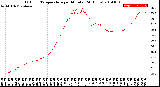 Milwaukee Weather Outdoor Temperature<br>per Minute<br>(24 Hours)