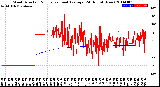 Milwaukee Weather Wind Direction<br>Normalized and Average<br>(24 Hours) (New)