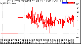 Milwaukee Weather Wind Direction<br>Normalized and Median<br>(24 Hours) (New)