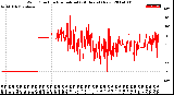 Milwaukee Weather Wind Direction<br>Normalized<br>(24 Hours) (New)