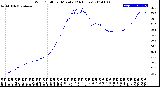 Milwaukee Weather Wind Chill<br>per Minute<br>(24 Hours)