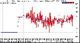 Milwaukee Weather Wind Direction<br>Normalized and Average<br>(24 Hours) (Old)