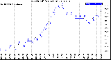 Milwaukee Weather Wind Chill<br>(24 Hours)