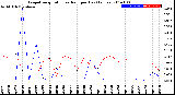 Milwaukee Weather Evapotranspiration<br>vs Rain per Day<br>(Inches)