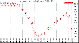 Milwaukee Weather Outdoor Humidity<br>(24 Hours)