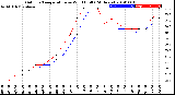 Milwaukee Weather Outdoor Temperature<br>vs Wind Chill<br>(24 Hours)