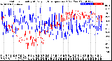 Milwaukee Weather Outdoor Humidity<br>At Daily High<br>Temperature<br>(Past Year)