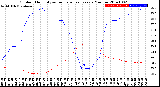 Milwaukee Weather Outdoor Humidity<br>vs Temperature<br>Every 5 Minutes