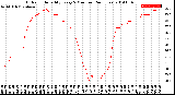 Milwaukee Weather Outdoor Humidity<br>Every 5 Minutes<br>(24 Hours)