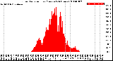 Milwaukee Weather Solar Radiation<br>per Minute<br>(24 Hours)