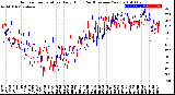 Milwaukee Weather Outdoor Temperature<br>Daily High<br>(Past/Previous Year)