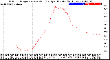 Milwaukee Weather Outdoor Temperature<br>vs Wind Chill<br>per Minute<br>(24 Hours)