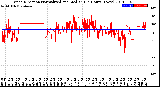 Milwaukee Weather Wind Direction<br>Normalized and Median<br>(24 Hours) (New)