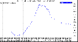 Milwaukee Weather Wind Chill<br>per Minute<br>(24 Hours)