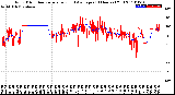 Milwaukee Weather Wind Direction<br>Normalized and Average<br>(24 Hours) (Old)