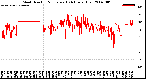 Milwaukee Weather Wind Direction<br>Normalized<br>(24 Hours) (Old)