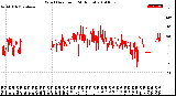 Milwaukee Weather Wind Direction<br>(24 Hours)