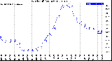 Milwaukee Weather Wind Chill<br>(24 Hours)