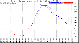 Milwaukee Weather Outdoor Temperature<br>vs Heat Index<br>(24 Hours)