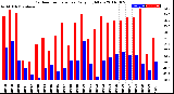 Milwaukee Weather Outdoor Temperature<br>Daily High/Low