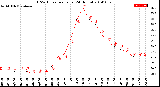 Milwaukee Weather THSW Index<br>per Hour<br>(24 Hours)