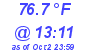 Milwaukee Weather Temperature High Today