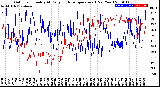 Milwaukee Weather Outdoor Humidity<br>At Daily High<br>Temperature<br>(Past Year)