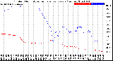 Milwaukee Weather Outdoor Humidity<br>vs Temperature<br>Every 5 Minutes