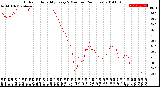 Milwaukee Weather Outdoor Humidity<br>Every 5 Minutes<br>(24 Hours)