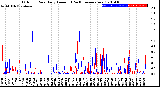 Milwaukee Weather Outdoor Rain<br>Daily Amount<br>(Past/Previous Year)